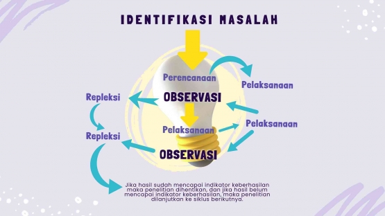 Prosedur Penelitian Tindakan Kelas (Sumber : Arikunto, 2011:16)