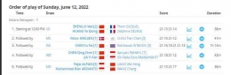 Hasil final Indonesia Masters 2020, China tiga gelar, Indonesia dan Denmark masing-masing satu gelar: tournamentsoftware.com