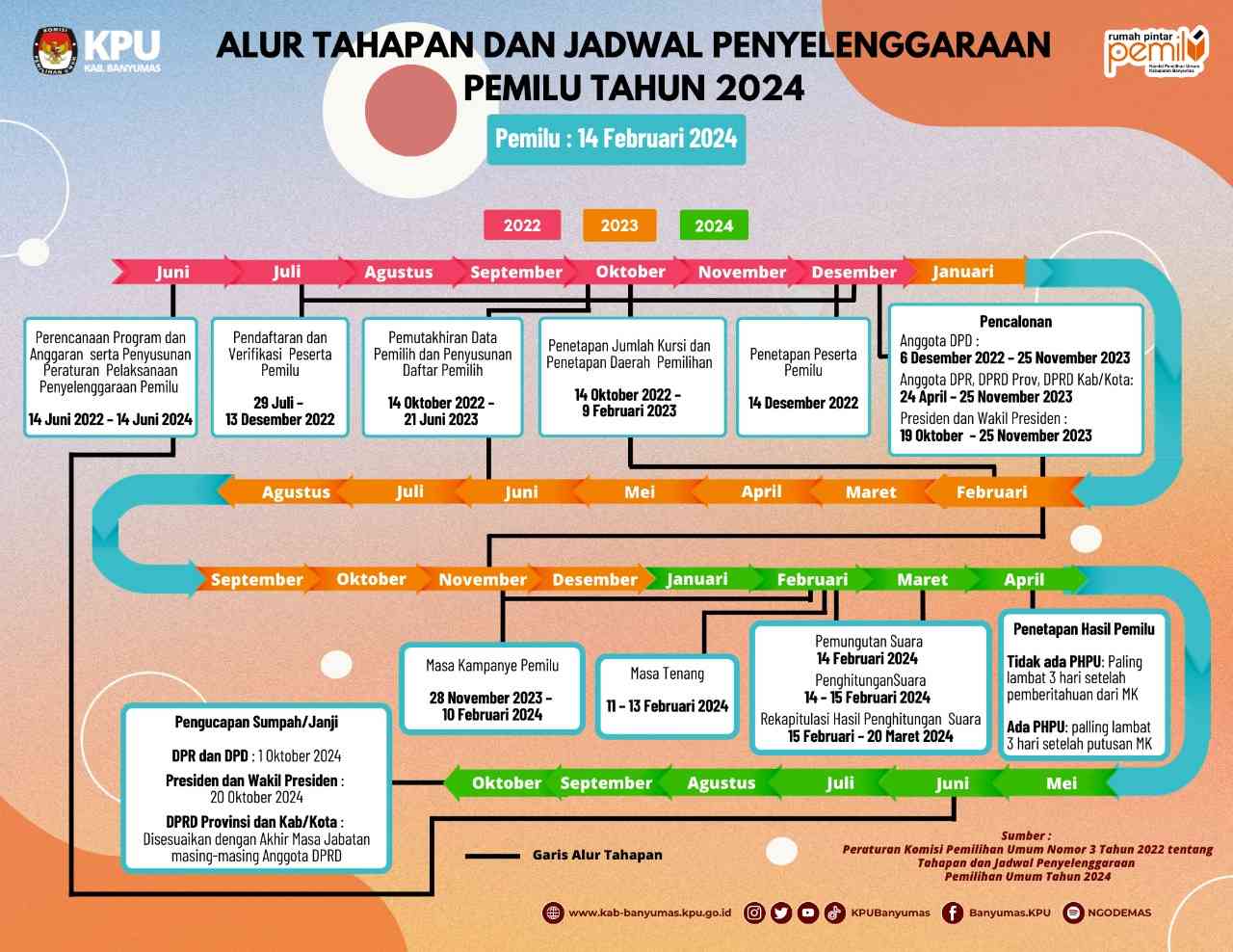 Malam Ini, Launching Dimulainya Tahapan Pemilu 2024 - Kompasiana.com