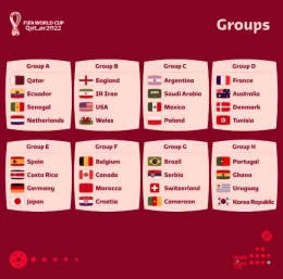 Pembagian Grup Piala Dunia 2022. Sumber: twitter.com/FIFAWorldCup