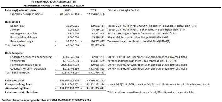 Koreksi Fiskal TITR. Dokpri