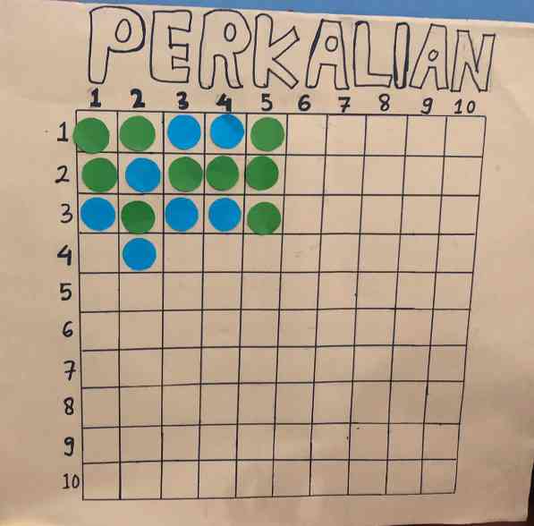 Mahasiswa UNDIP Mengajarkan Asyiknya Belajar Matematika Dengan Media ...