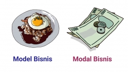 Ilustrasi Model Bisnis, Modal Bisnis. Dok: Pribadi