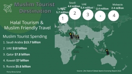 Image: Destinasi Wiata Halal dan Pengeluaran Turis Muslim terbesar dunia tahun 2022 (File by Merza Gamal)