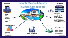 Image: Komponen Pariwisata Halal dan Ramah Muslim (File by Merza Gamal)