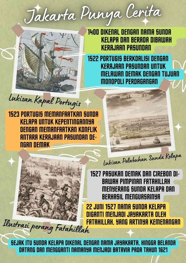 Historiografis Nama Jakarta (canva) by: Fokker