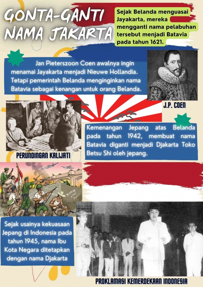 Historiografis nama Jakarta (canva) By: Fokker