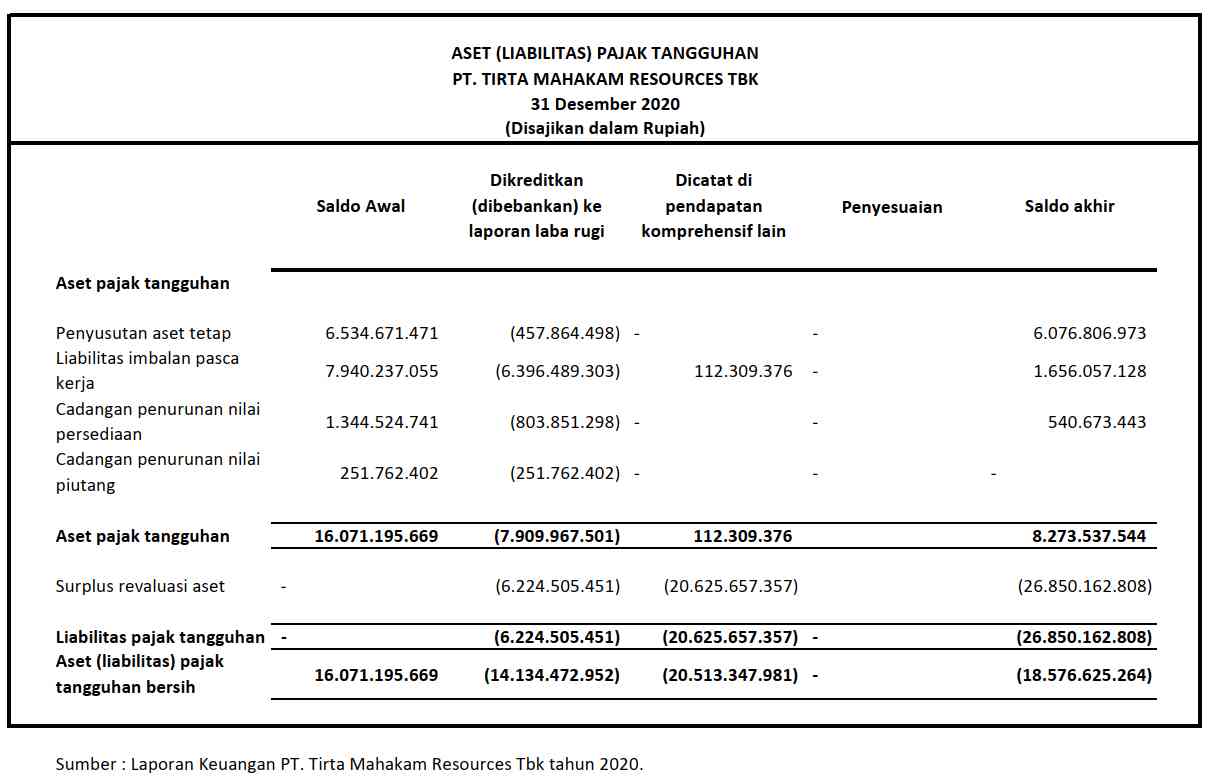 K14_Pajak Tangguhan Halaman 1 - Kompasiana.com