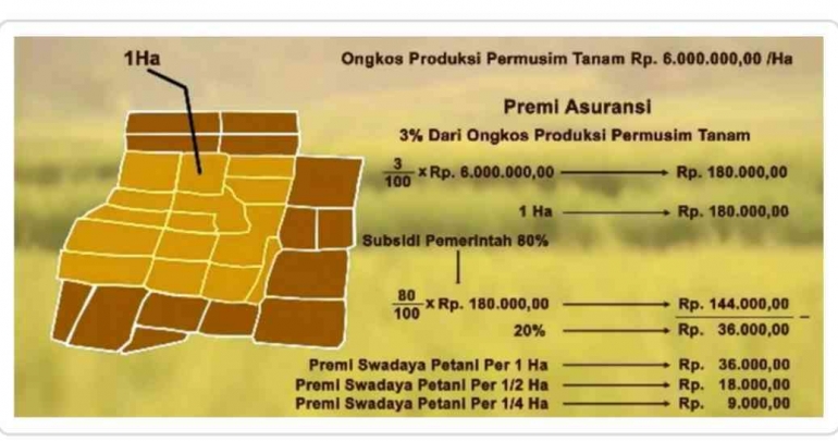 Foto perhitungan AUTP by Kementerian Pertanian RI