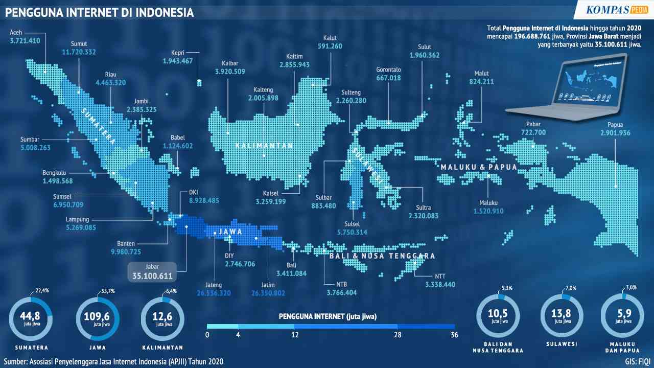 Penetrasi Internet Indonesia Dalam Memajukan Dunia Pendidikan ...