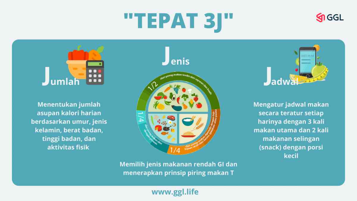 Ayo Kontrol Diabetes Dengan Pola Makan Sehat Halaman 1 - Kompasiana.com