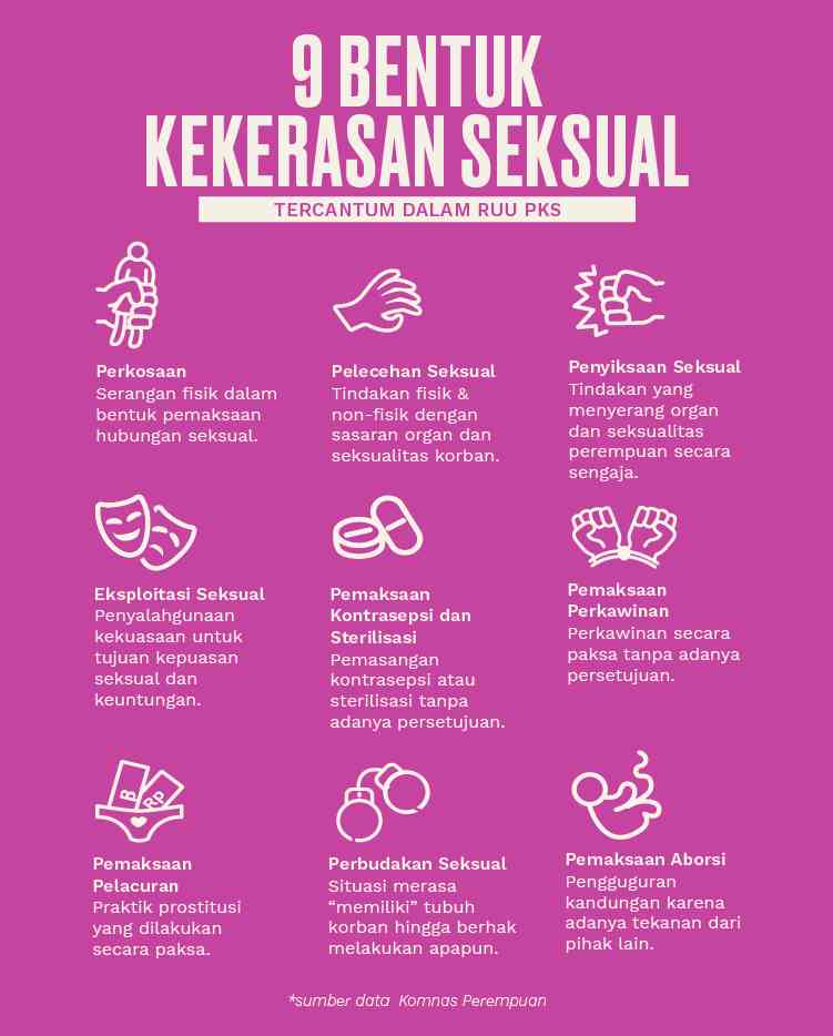 Korban Pelecehan Seksual Atau Punya Orang Tersayang Yang Menjadi Korban ...