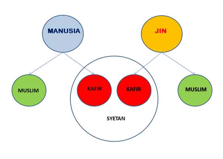 ilustrasi posisi manusia dan jin/dokpri