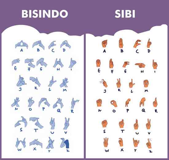 Istilah Pendidikan Khusus: Autis, Klasifikasi Bahasa Isyarat ...