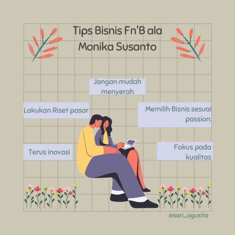 Tips Bisnis Food and Beverage ala Monika Susanto (ilustrasi pribadi dengan Canva)