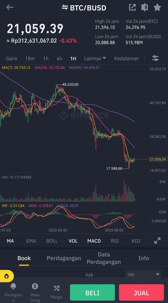 Sumber Gambar : Binance Exchange (harga terbaru BTC) 