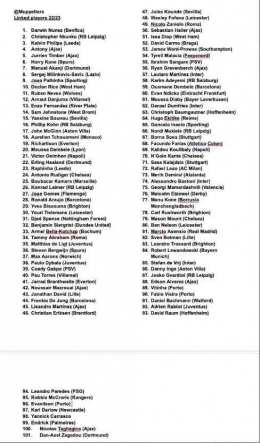 Daftar 100 nama pemain yang dikaitkan dengan Man United (Foto: Muppetier)