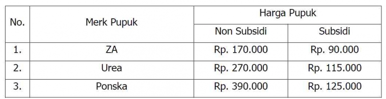 Sumber : Wawancara Penulis dengan Bapak Dwi Mei 2022 (Dokpri)