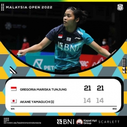 Hasil pertandingan Gregoria melawan Akane Yamaguchi di Malaysia Open 2022 (Foto : PBSI)
