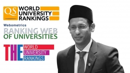 Pernyataan Nadiem dan Top 100 Ranking Universitas Dunia (gambar; voi.id, jawapos, detik.com, binus.ac.id, diolah pribadi)