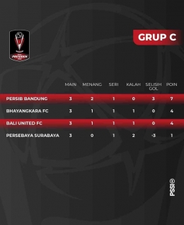 Klasemen Grup C Piala Presiden 2022 (IG : @pialaPresiden) 
