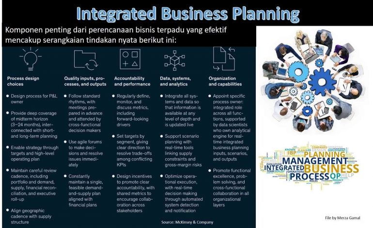 Image: Integreted Business Planning (File by Merza Gamal)