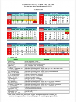 Kalender Pendidikan 2022/2023, Dokpri