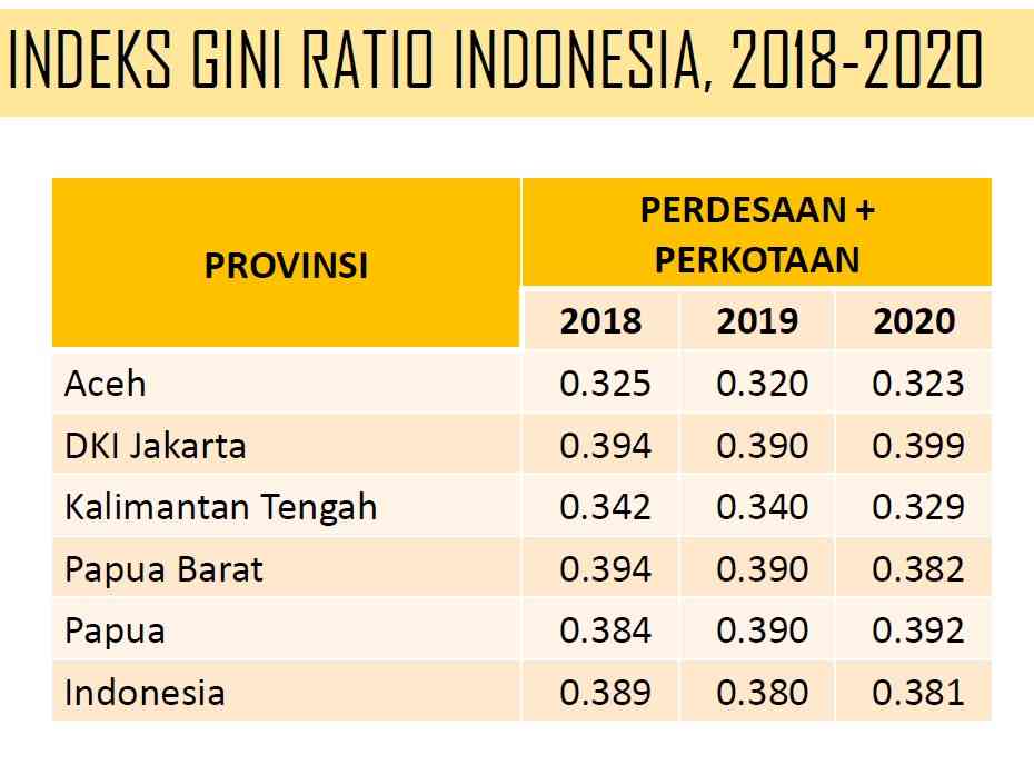 Problematika Pengangguran Dan Ketimpangan Pendapatan Di Indonesia ...