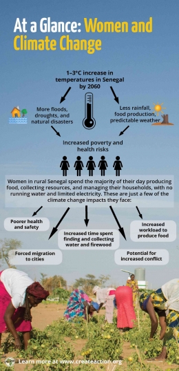 Infografis Women and Climate Change/Sumber: www.createaction.org