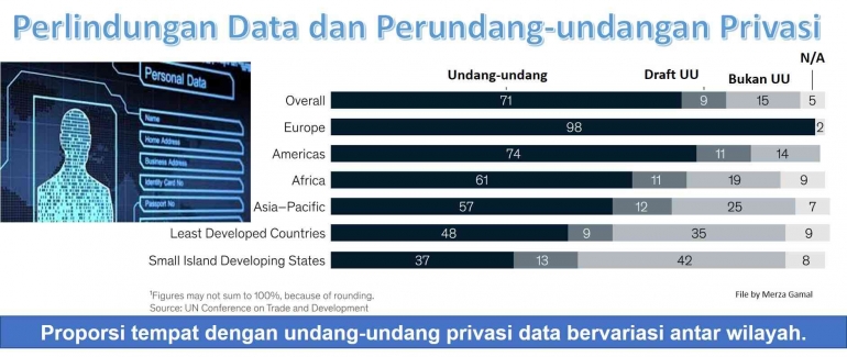 Image: Perlindungan data dan perundang-undangan privasi di berbagi wilayah dunia (File by Merza Gamal)