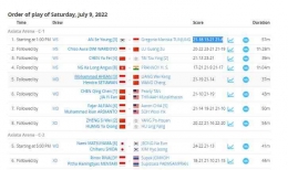 Hasil semifinal Malaysia Masters 2022: tournamentsofware.com