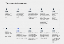 Sejarah metaverse | sumber: tangyar McKinsey & Company