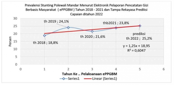 grafik pribadi