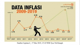 sumber,Sumber Liputan 6_ 17 Mar 2019, 15:10 WIB Tyas Titi Kinapti