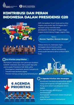 Bentuk kontribusi nyata Bank Indonesia dalam Presidensi G20, sumber: bi.go.id