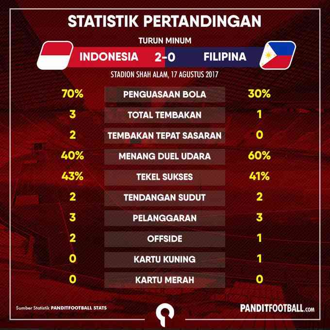  Melampaui Gol dan Asis: Menjelajahi Statistik Tersembunyi yang Membentuk Pemain Sepak Bola Modern