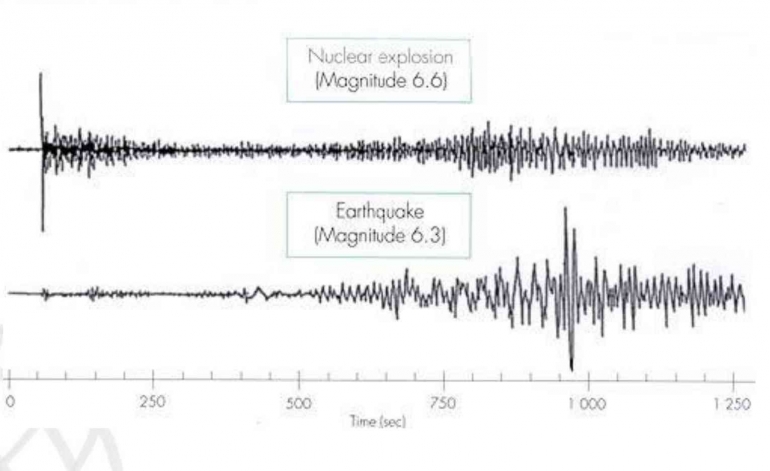 Contoh Simogram Perbedaan Seismogram Gempa Bumi dengan Bom Nuklir Halaman 1 ...