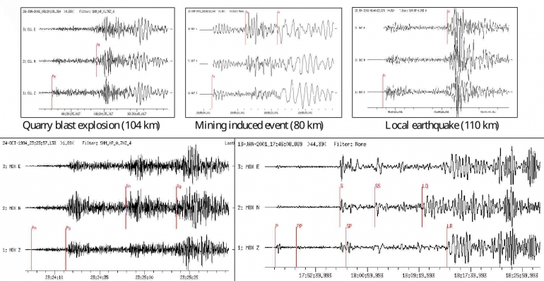 Contoh Simogram Perbedaan Seismogram Gempa Bumi dengan Bom Nuklir Halaman 1 ...