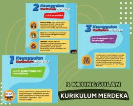 Infografis 3 Keunggulan Kurikulum Merdeka. Sumber: guru.kemdikbud.go.id diolah lebih lanjut penulis