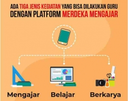 Infografis Kegiatan Guru di Platform Merdeka Mengajar (PMM). Sumber: screenshot/guru.kemdikbud.go.id  