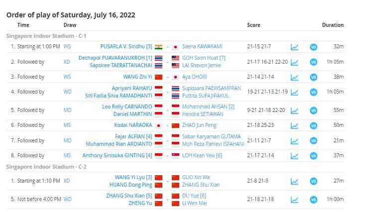 Rekap semifinal Singapore Open 2022, Sabtu (16/7/2022): tournamentsoftware.com