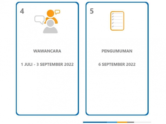 Tahapan Seleksi Djarum Beasiswa Plus 2022 (2)