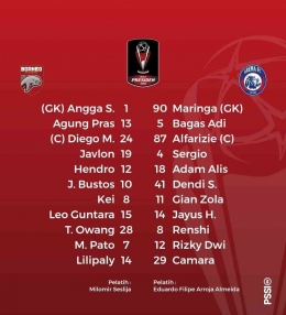 Line Up Antara Borneo FC Vs Arema FC (Foto:@PialaPresiden)