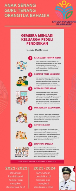 Infografis PJ Bupati Kampar