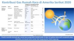 Image 3: Kontribusi gas rumah kaca di AS tahun 2020 (File by Merza Gamal)