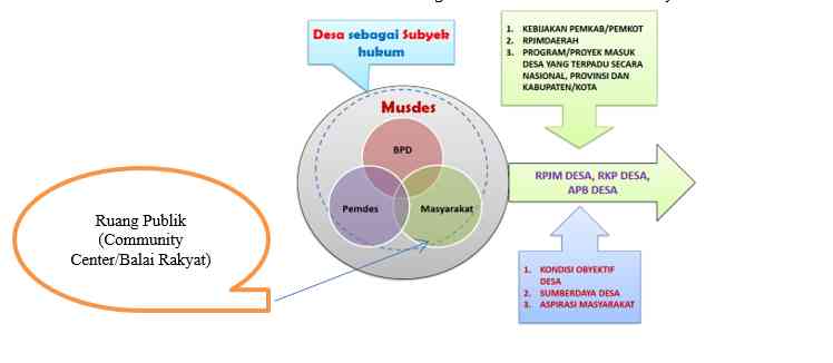 Konsep Pengembangan Peran Komunitas Kreatif Di Desa Halaman All ...