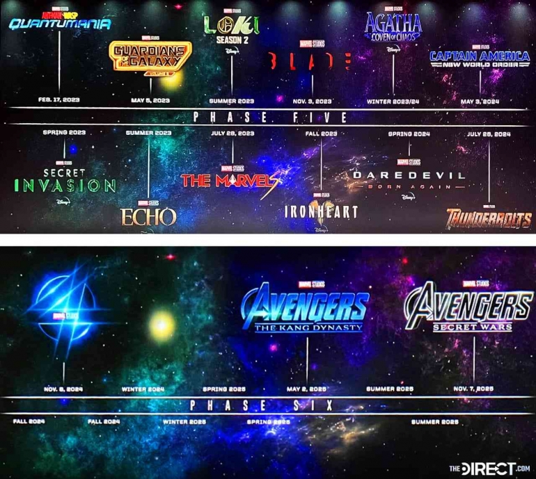 Timeline MCU Phase 5 dan Phase 6. Sumber : The Direct