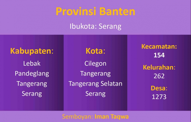 Daerah administratif Banten.  |  Sumber: www.bantenprov.go.id dan www.banten.bps.go.id