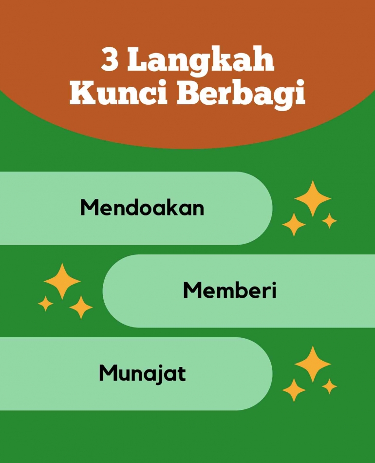 Sumber: dokumentasi pribadi