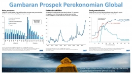 Image: Prospek Perekonomi Global yang semakin tidak menetu (File by Merza Gamal)